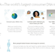 AncestryDNA Genetic Testing Kit, $69